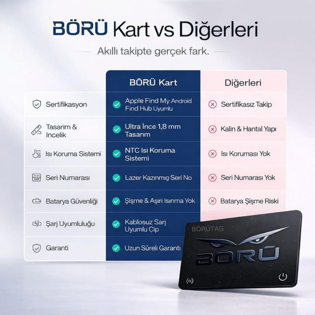 Börütag® Akıllı Takip Kartı